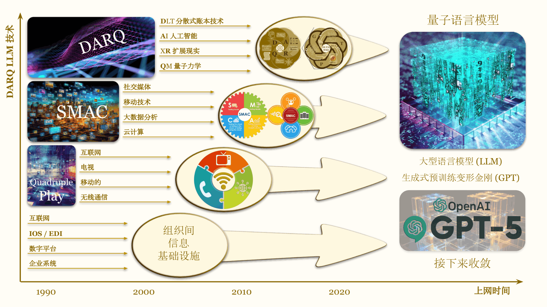 Derq Software DARQ Technologies » DARQ